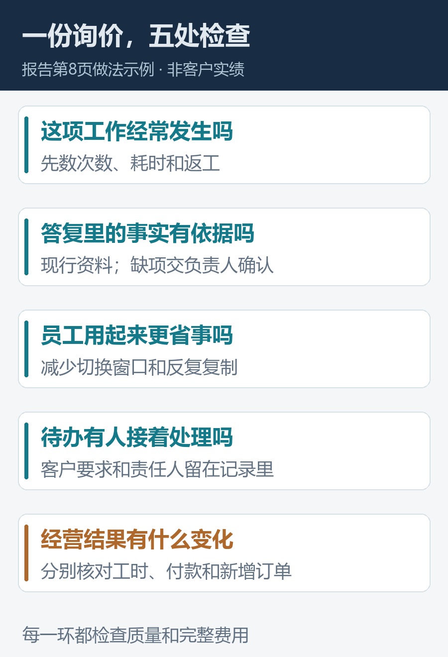 一份询价从资料到经营记录的五个检查点
