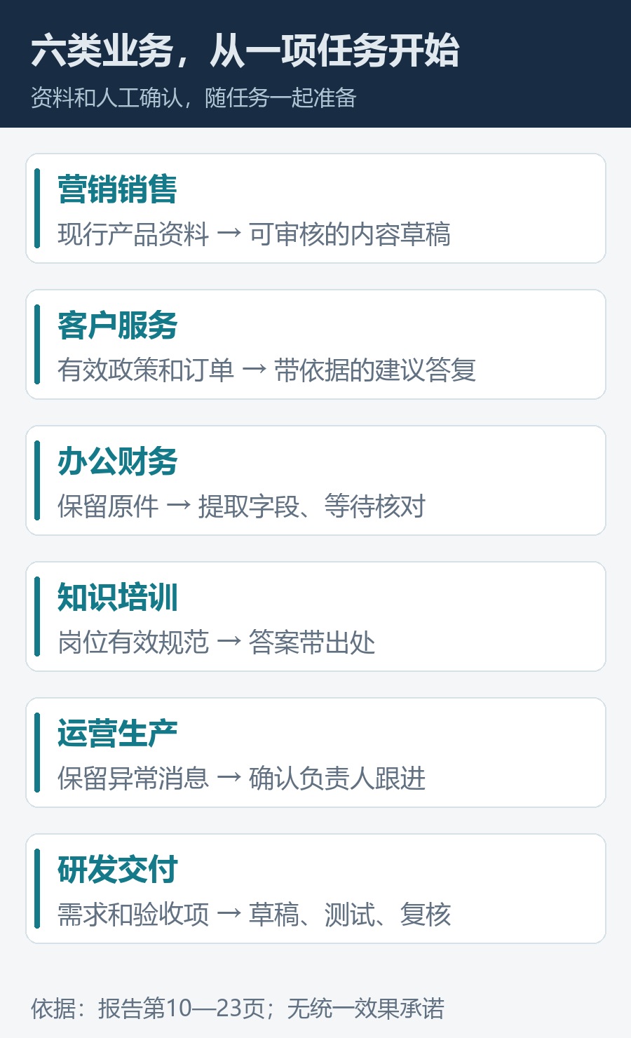 六类业务场景对应的起步任务