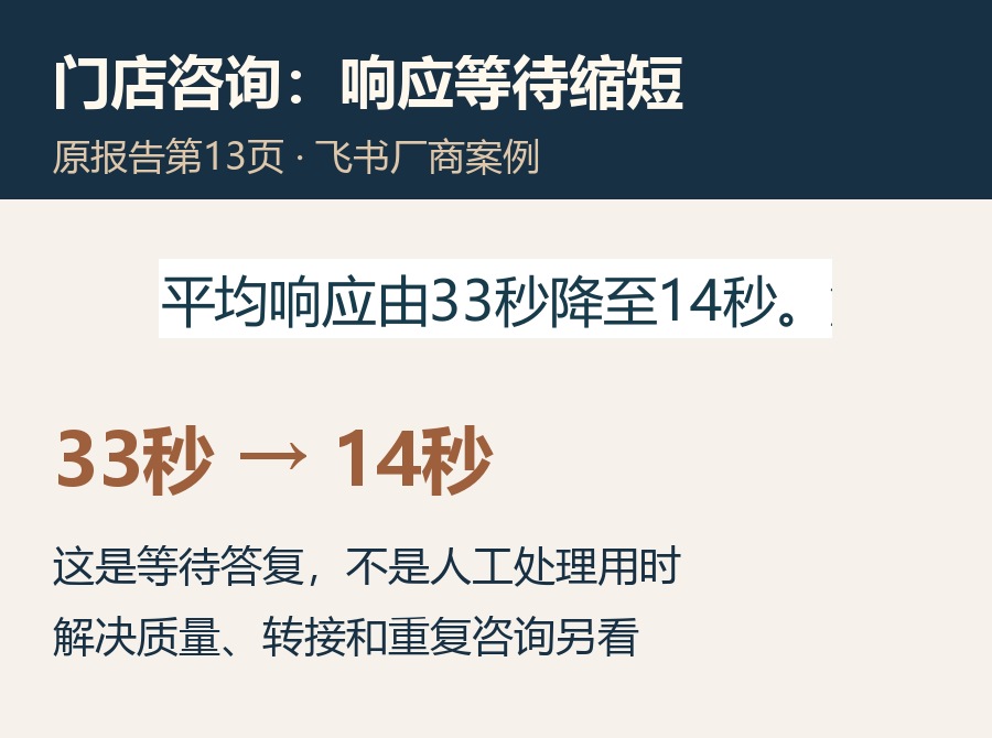 报告原文中的响应时间及适用范围